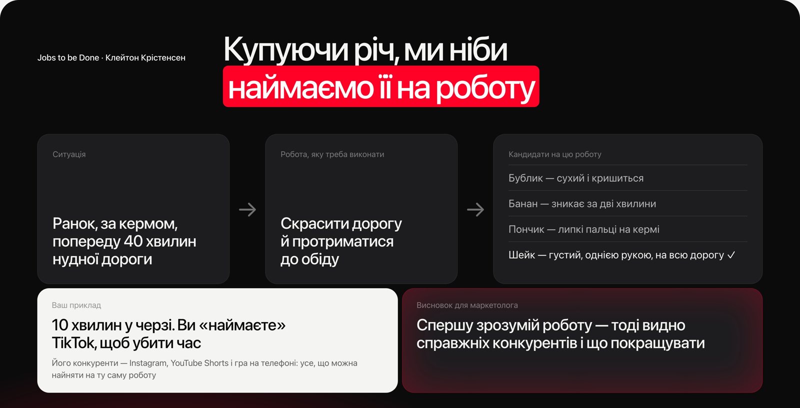 Слайд Jobs to be Done: ситуація, робота і кандидати на цю роботу