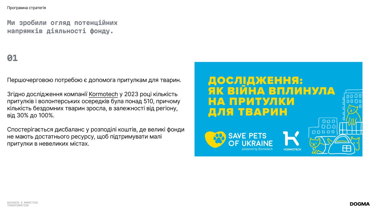 Фонд допомоги тваринам: Масштаб