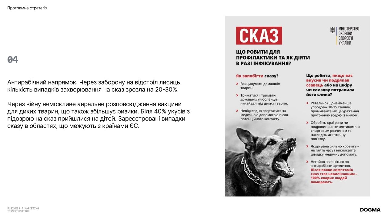 Фонд допомоги тваринам: Масштаб