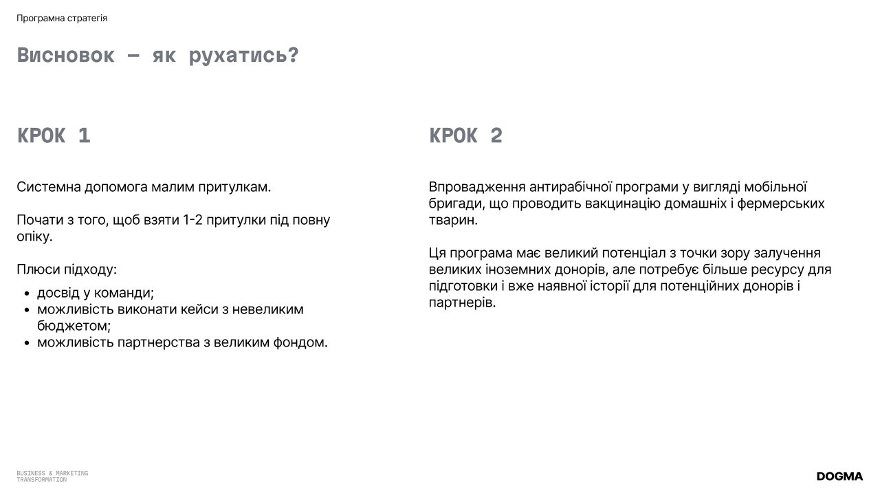 Фонд допомоги тваринам: Масштаб
