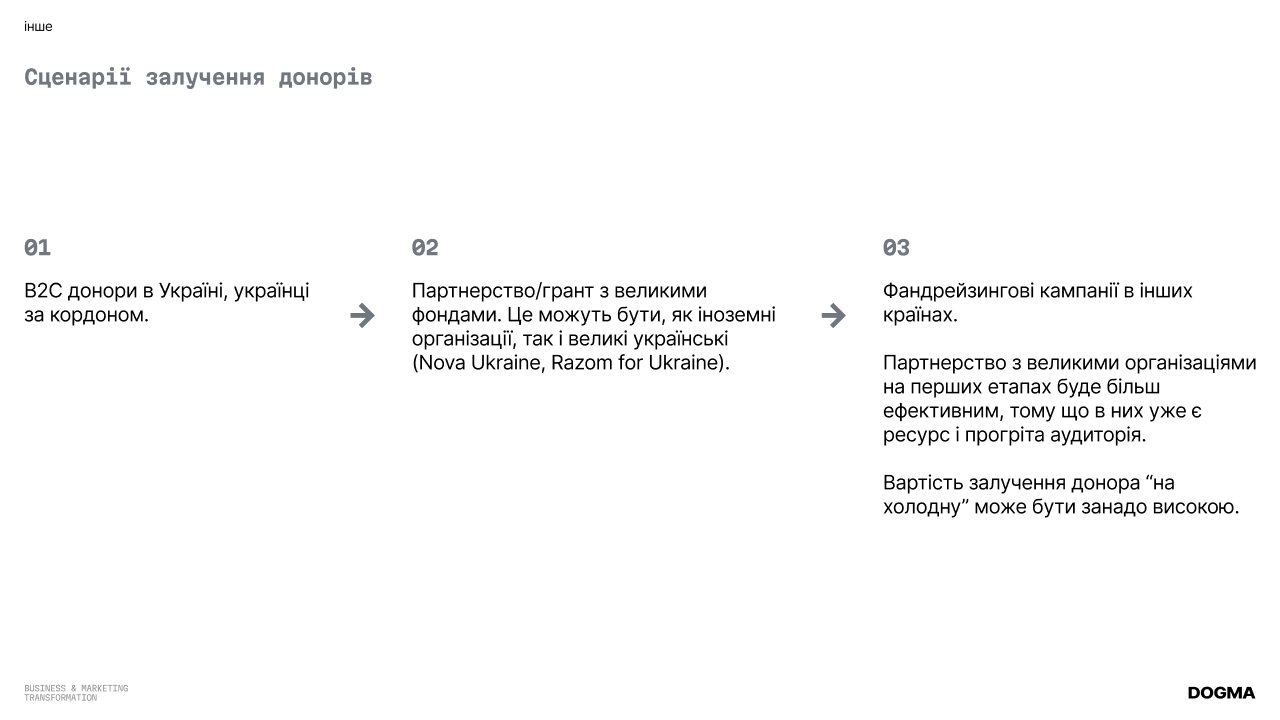 Фонд допомоги тваринам: Масштаб