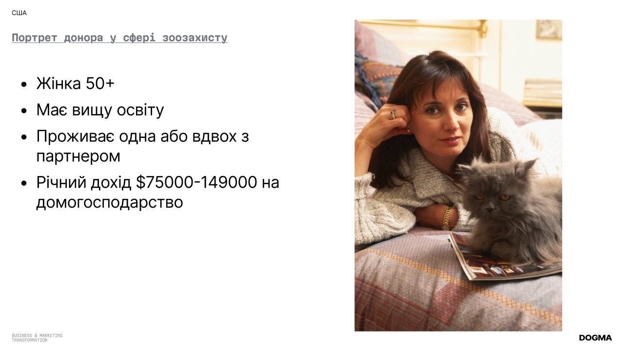 Фонд допомоги тваринам: Масштаб