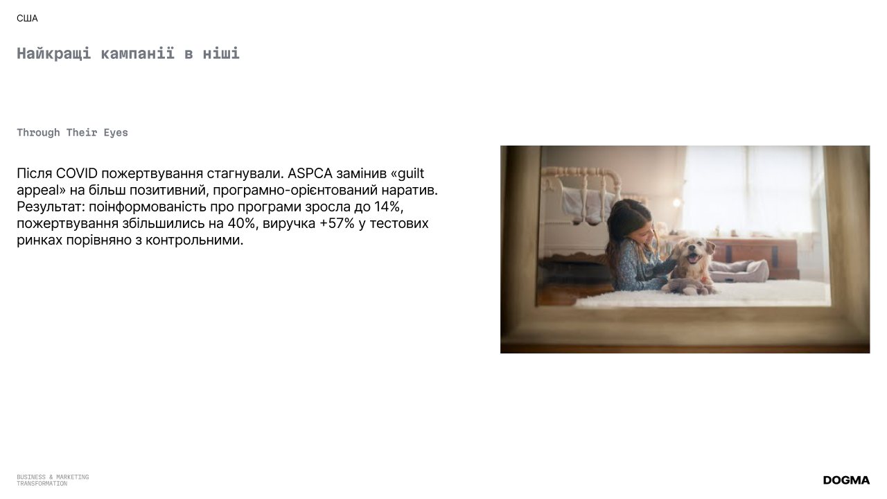 Фонд допомоги тваринам: Масштаб