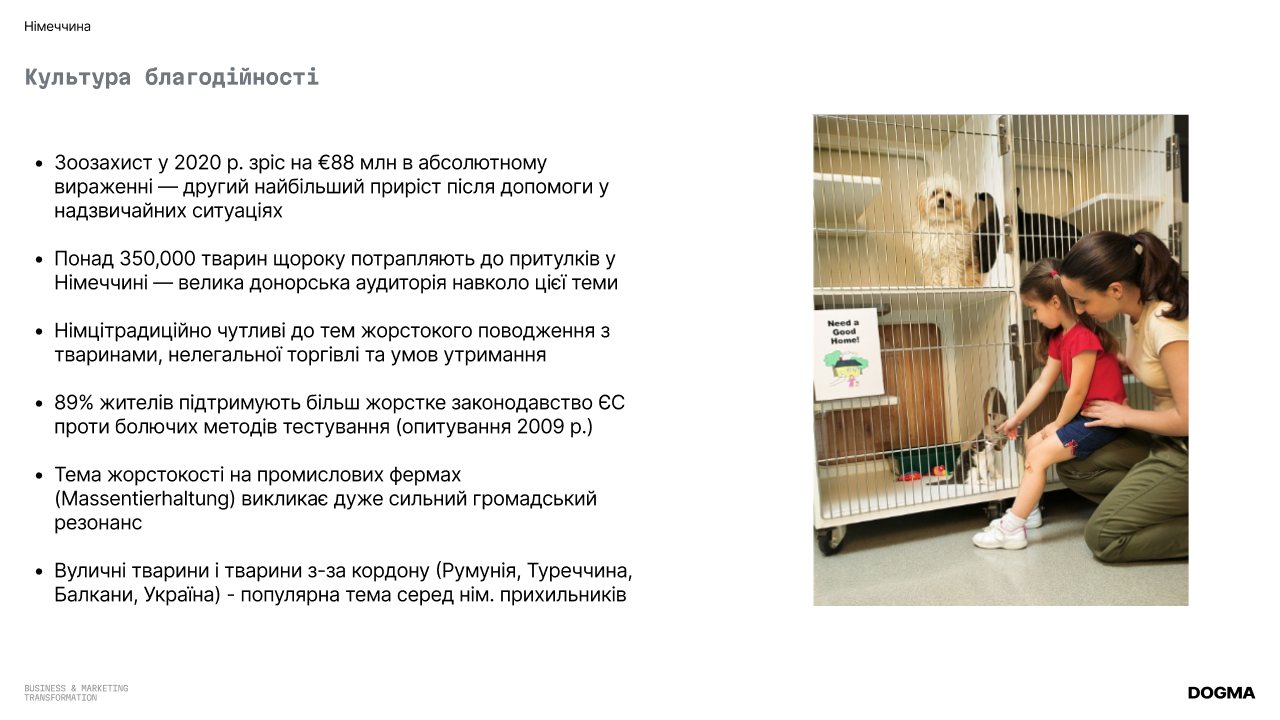 Фонд допомоги тваринам: Масштаб