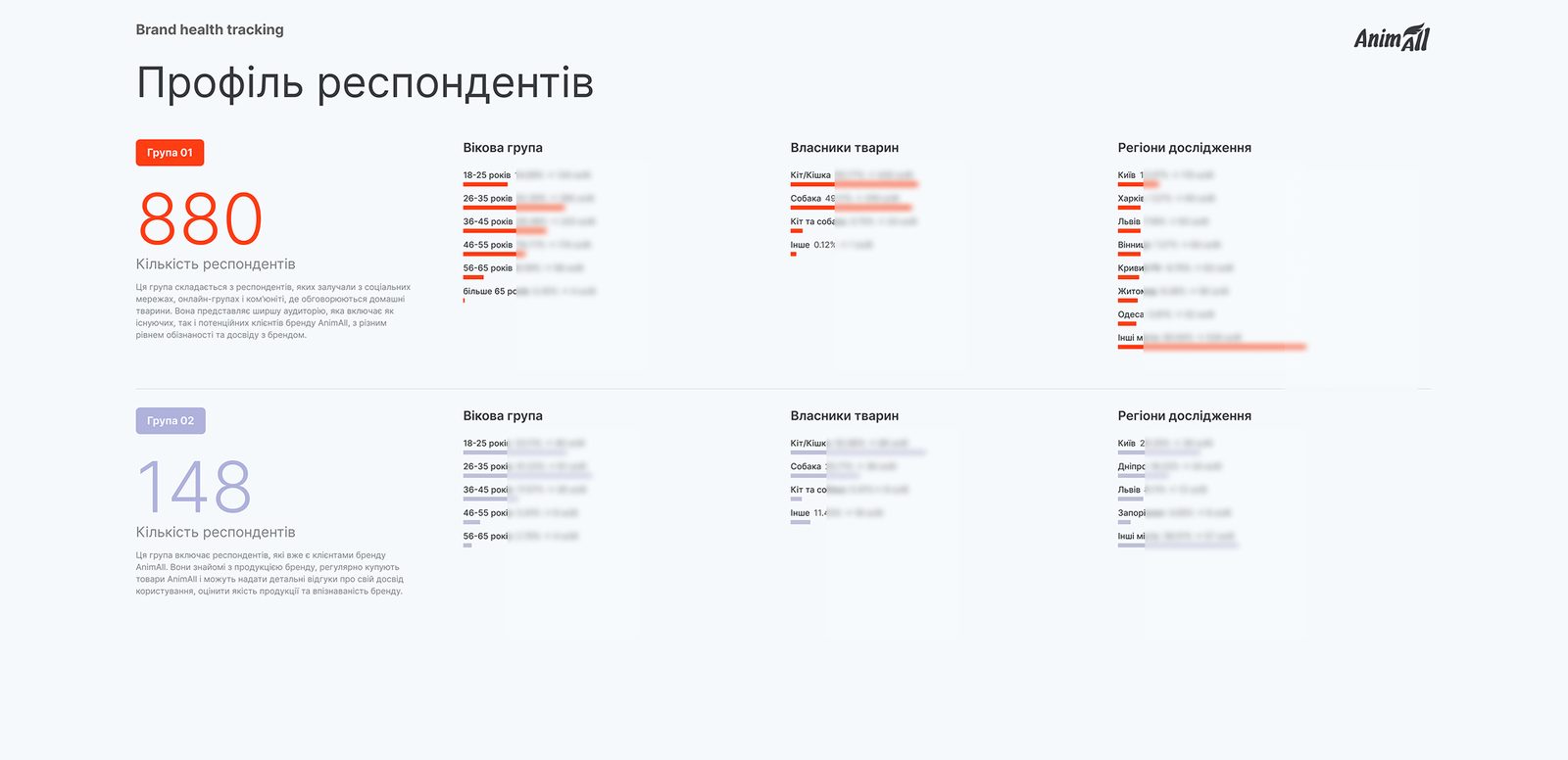AnimAll: Звіт