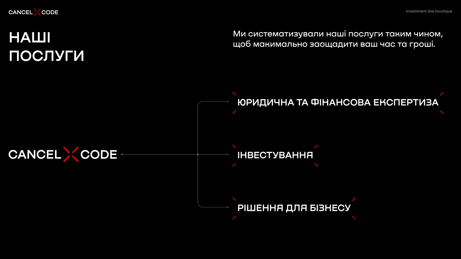 Що саме ви робите?