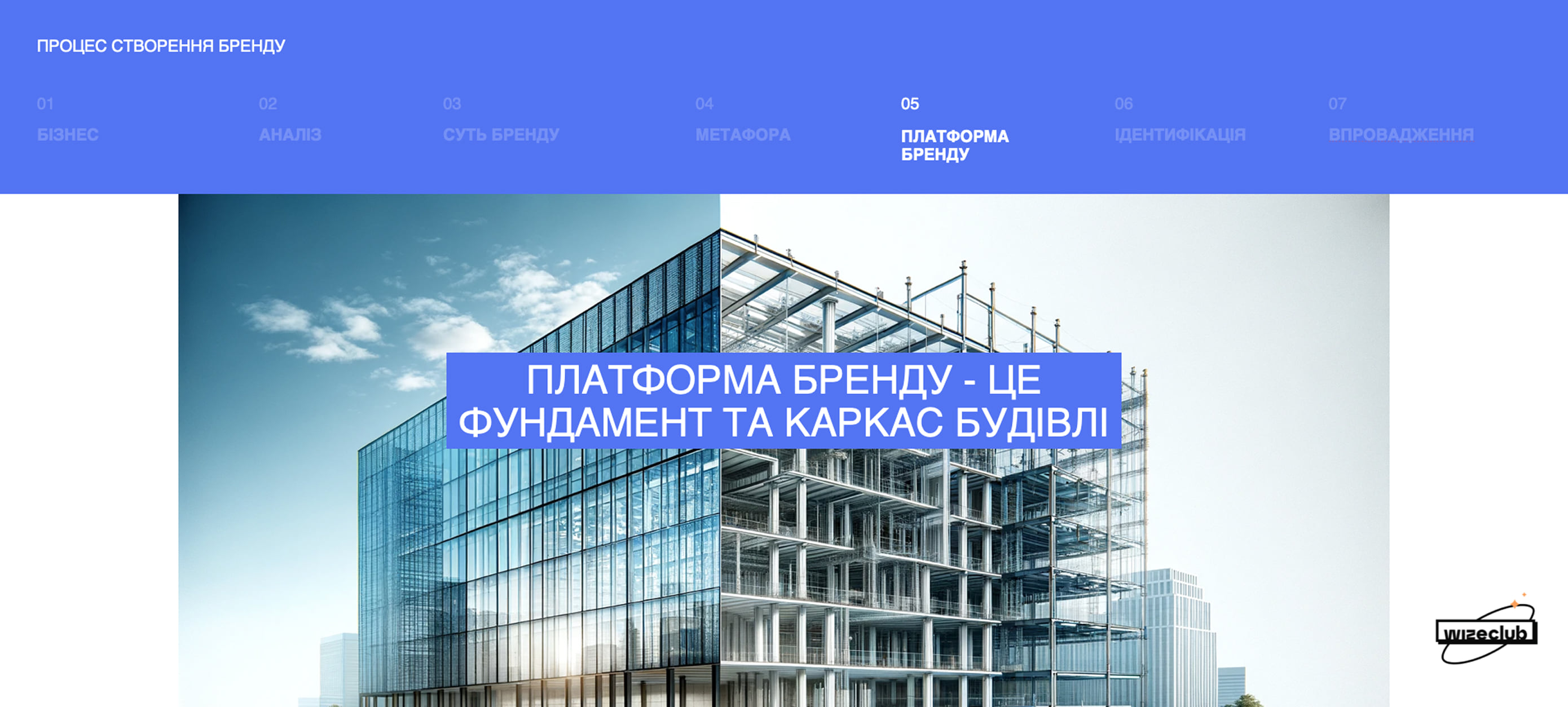 Як бренд додає цінність